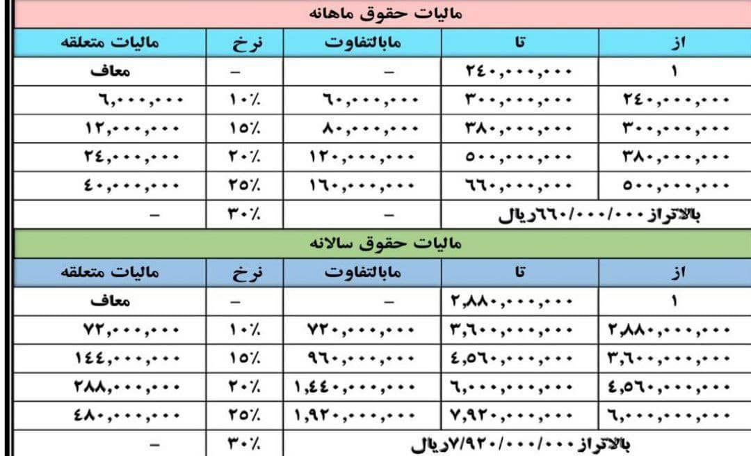 جدول معافیت مالیات حقوق سال ۱۴۰۴
