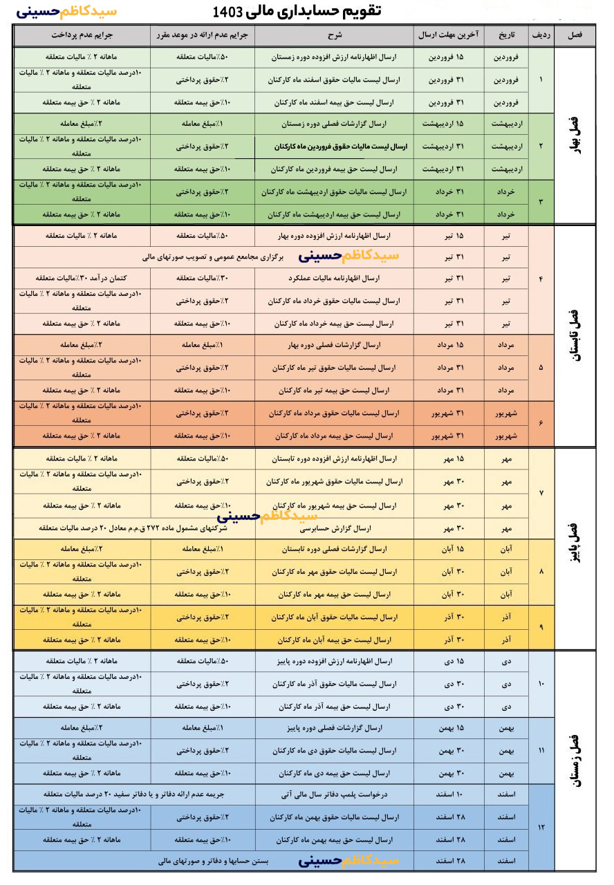 تقویم حسابداری 1403